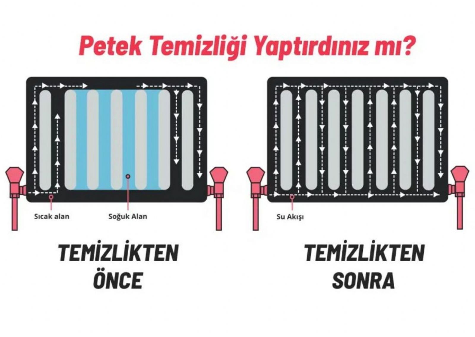 Kastamonu Petek Temizleme Ücretleri